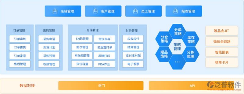 企业进销存系统开发助力经营效率提升