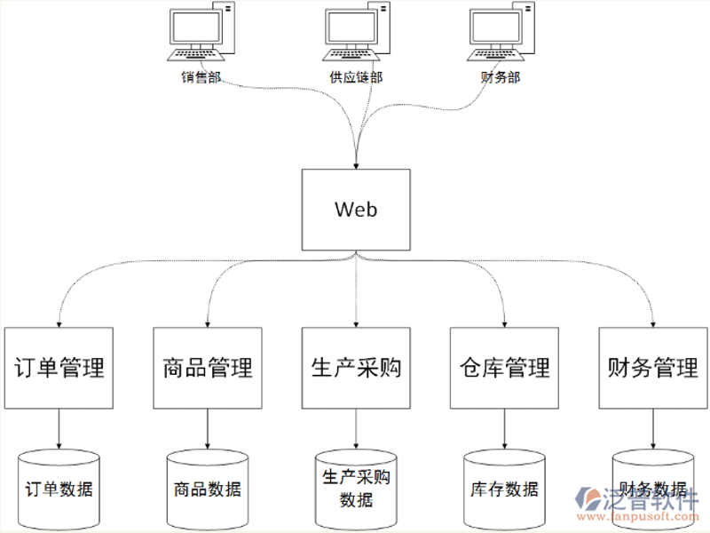 北京软件开发选购指南：寻找完美的代码伙伴